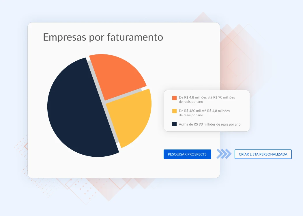 gerar lista de leads com big data